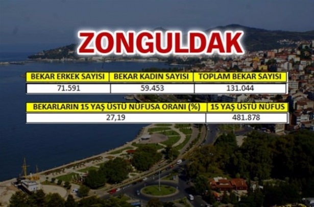 İşte Türkiye'nin En Çok Bekar Olan İlleri 25