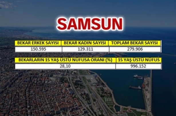İşte Türkiye'nin En Çok Bekar Olan İlleri 37
