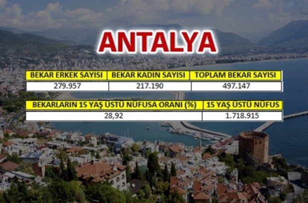 İşte Türkiye'nin En Çok Bekar Olan İlleri 43