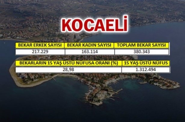 İşte Türkiye'nin En Çok Bekar Olan İlleri 44