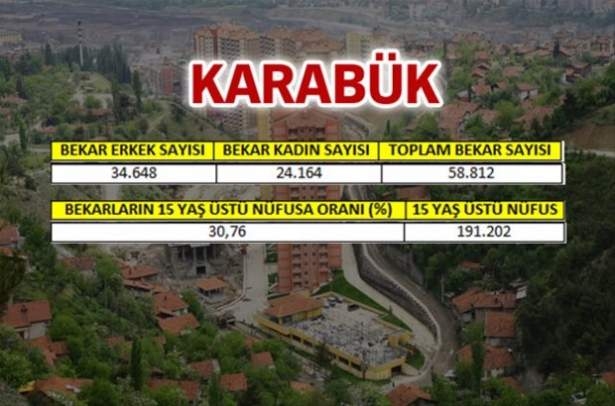 İşte Türkiye'nin En Çok Bekar Olan İlleri 53