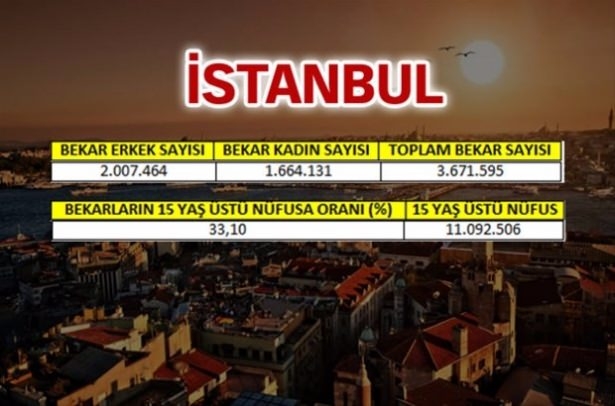 İşte Türkiye'nin En Çok Bekar Olan İlleri 65