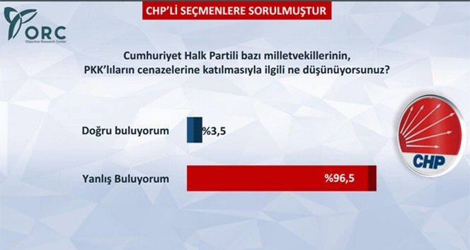CHP Seçmenine Göre Baykal mı Kılıçdaroğlu mu? 10