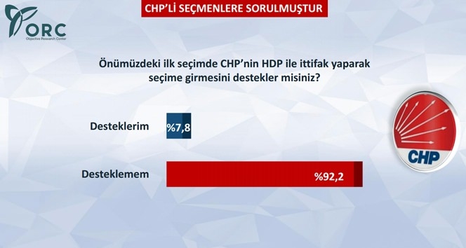 CHP Seçmenine Göre Baykal mı Kılıçdaroğlu mu? 11