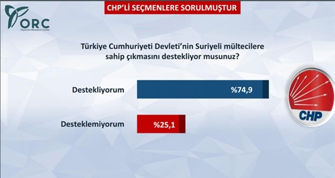 CHP Seçmenine Göre Baykal mı Kılıçdaroğlu mu? 2