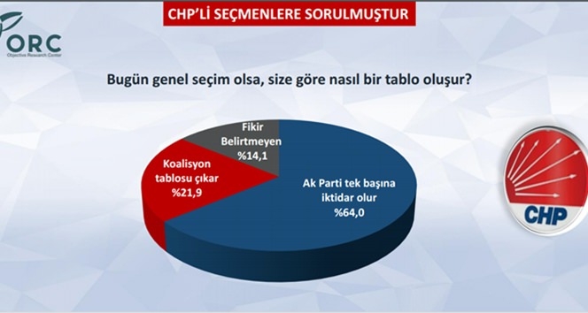 CHP Seçmenine Göre Baykal mı Kılıçdaroğlu mu? 3
