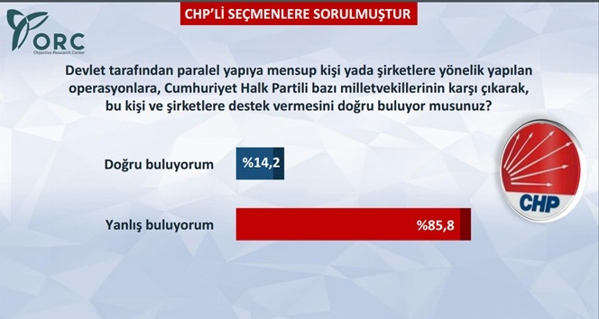 CHP Seçmenine Göre Baykal mı Kılıçdaroğlu mu? 6