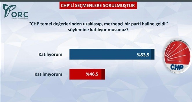 CHP Seçmenine Göre Baykal mı Kılıçdaroğlu mu? 7