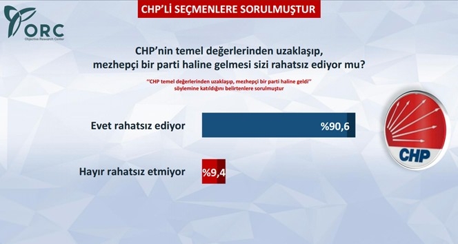 CHP Seçmenine Göre Baykal mı Kılıçdaroğlu mu? 9
