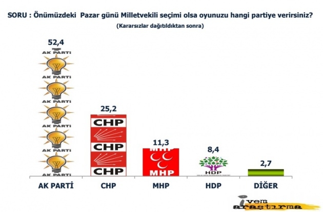 HDP, Hendeğe Gömüldü! 5
