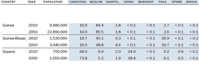 Müslüman nüfus Hristiyan nüfusunu geçecek! 15