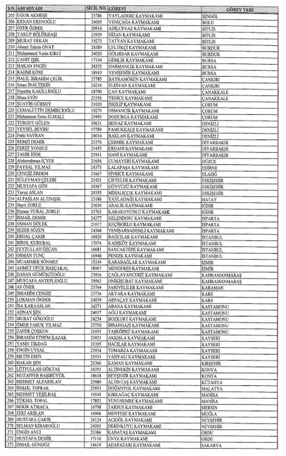 İşte kamudan atılanların isim isim listesi 168