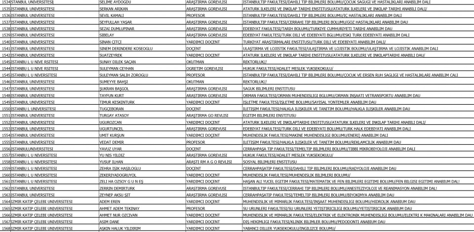 İşte 93 üniversiteden atılan akademisyenlerin tam listesi 55