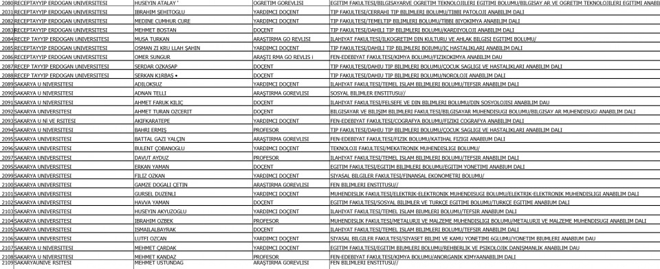 İşte 93 üniversiteden atılan akademisyenlerin tam listesi 68