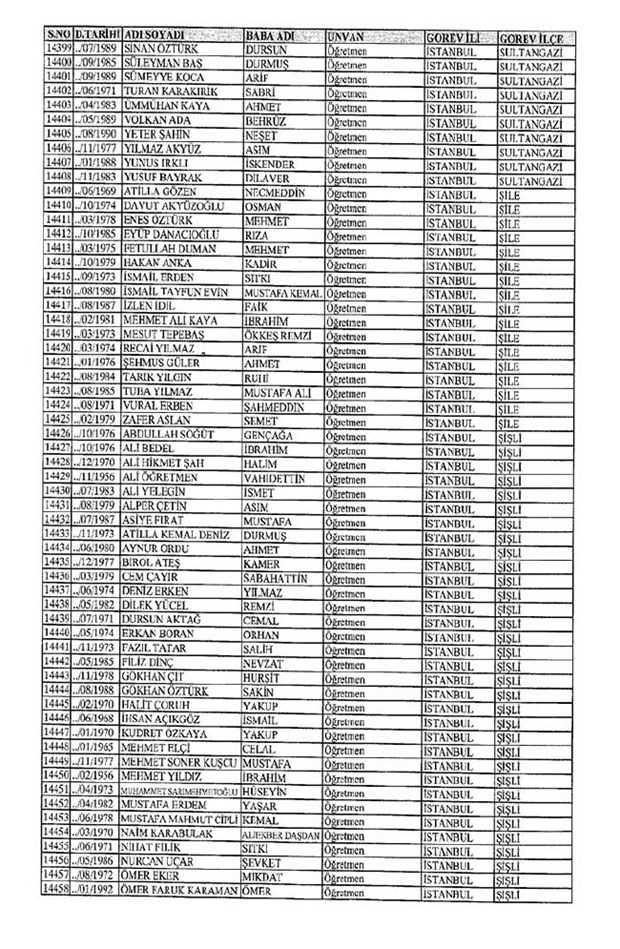 Lisansı iptal edilen öğretmenlerin tam listesi 103