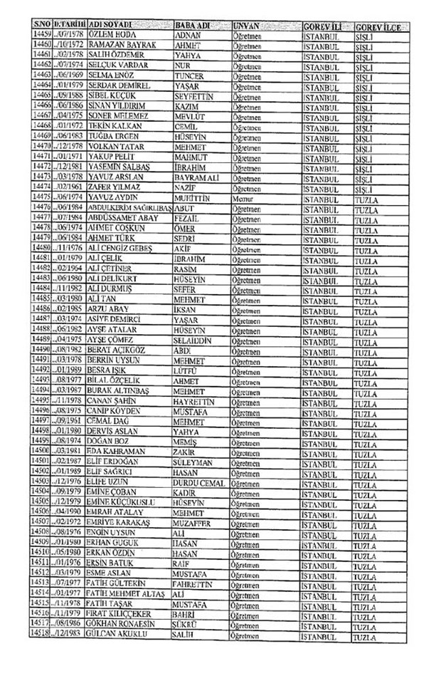 Lisansı iptal edilen öğretmenlerin tam listesi 104