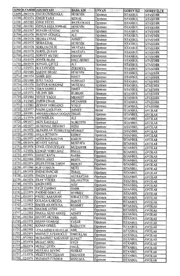 Lisansı iptal edilen öğretmenlerin tam listesi 108