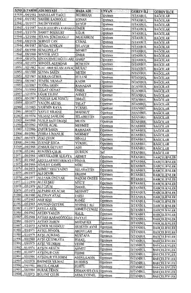Lisansı iptal edilen öğretmenlerin tam listesi 109