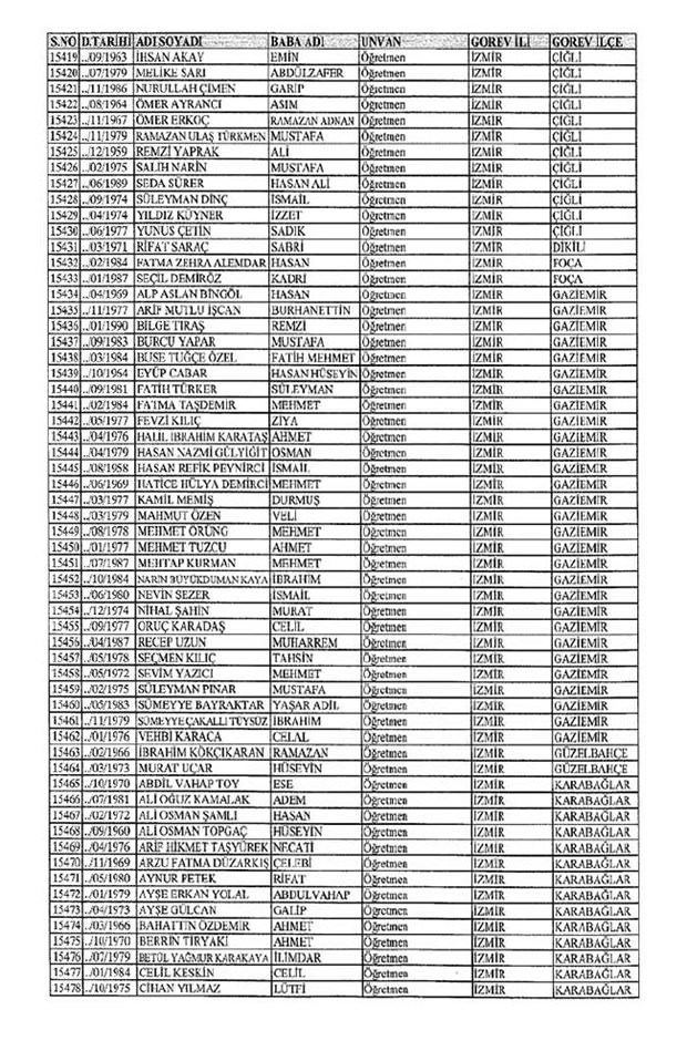 Lisansı iptal edilen öğretmenlerin tam listesi 113