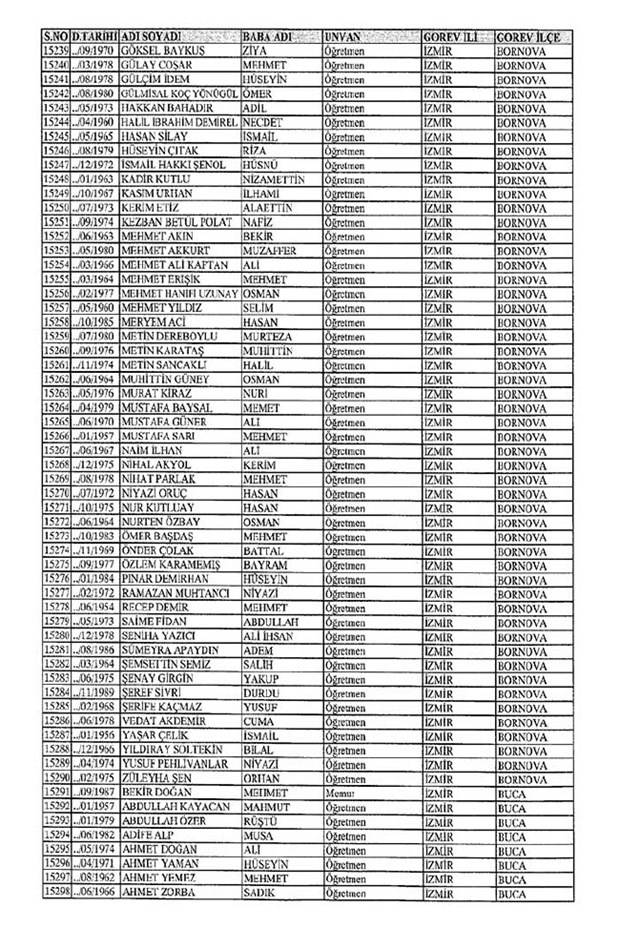 Lisansı iptal edilen öğretmenlerin tam listesi 114