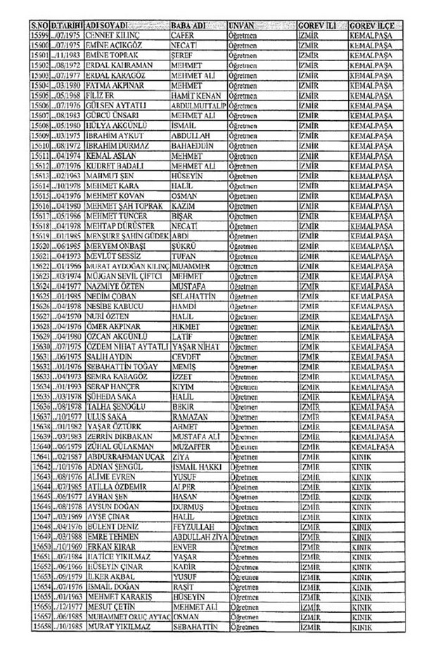 Lisansı iptal edilen öğretmenlerin tam listesi 118