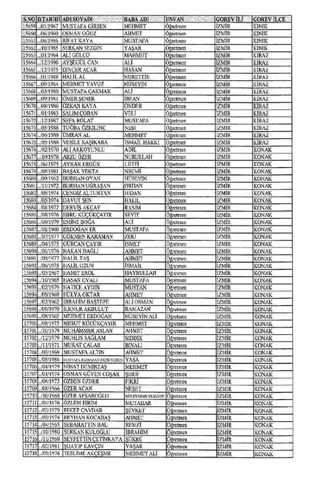 Lisansı iptal edilen öğretmenlerin tam listesi 119