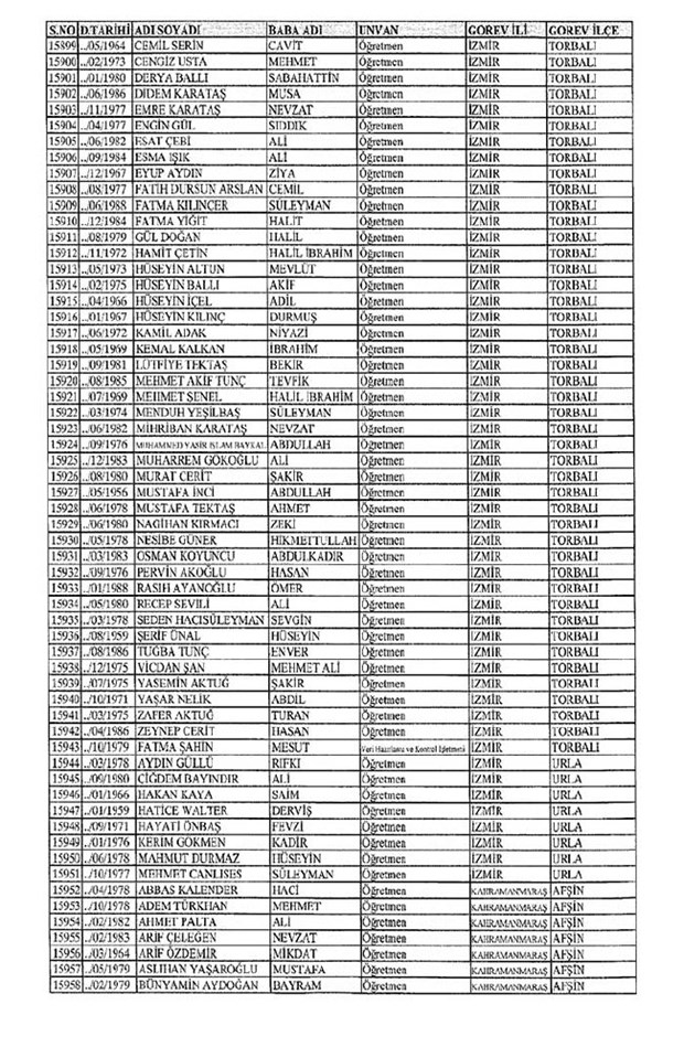 Lisansı iptal edilen öğretmenlerin tam listesi 123