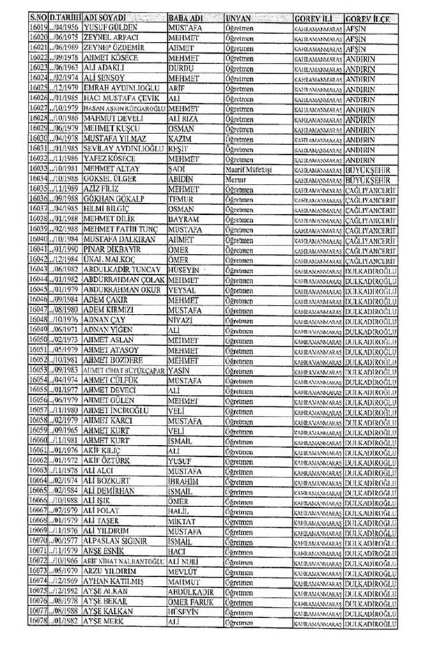 Lisansı iptal edilen öğretmenlerin tam listesi 125