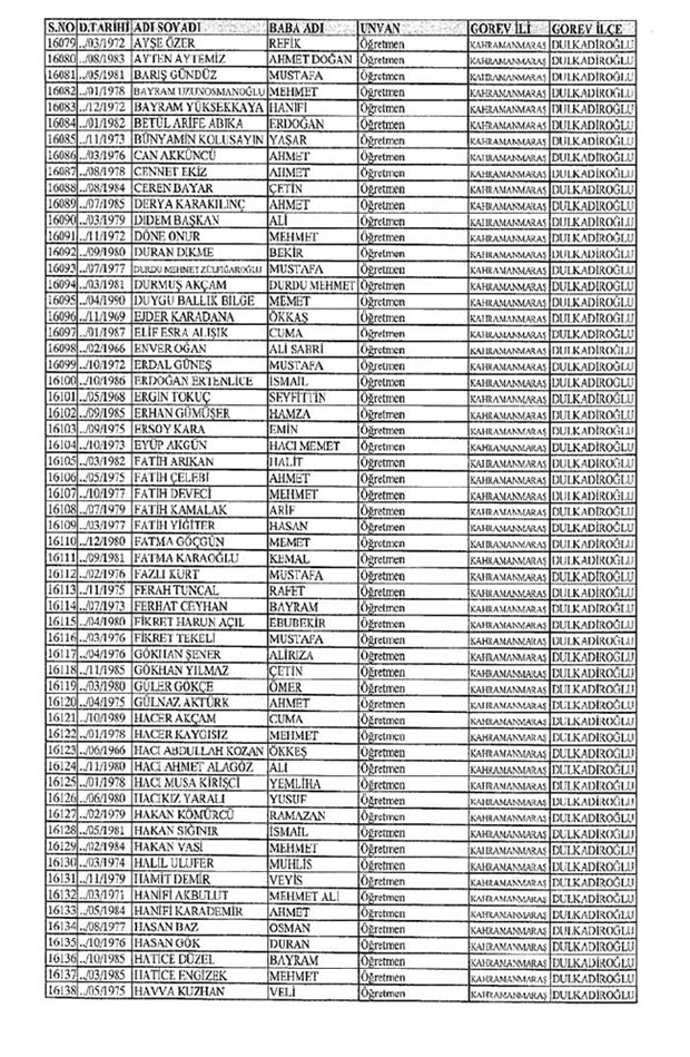 Lisansı iptal edilen öğretmenlerin tam listesi 126