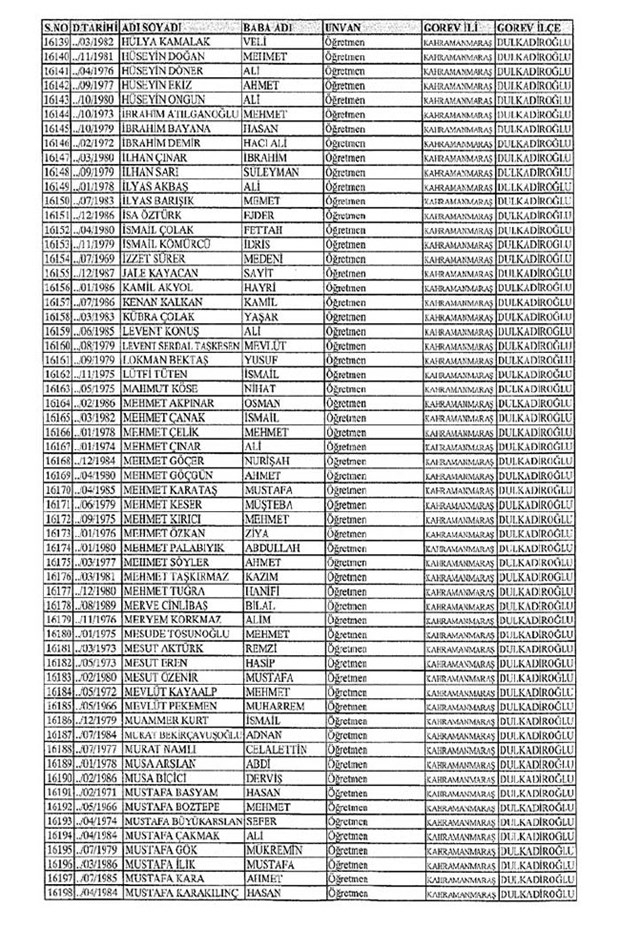 Lisansı iptal edilen öğretmenlerin tam listesi 128