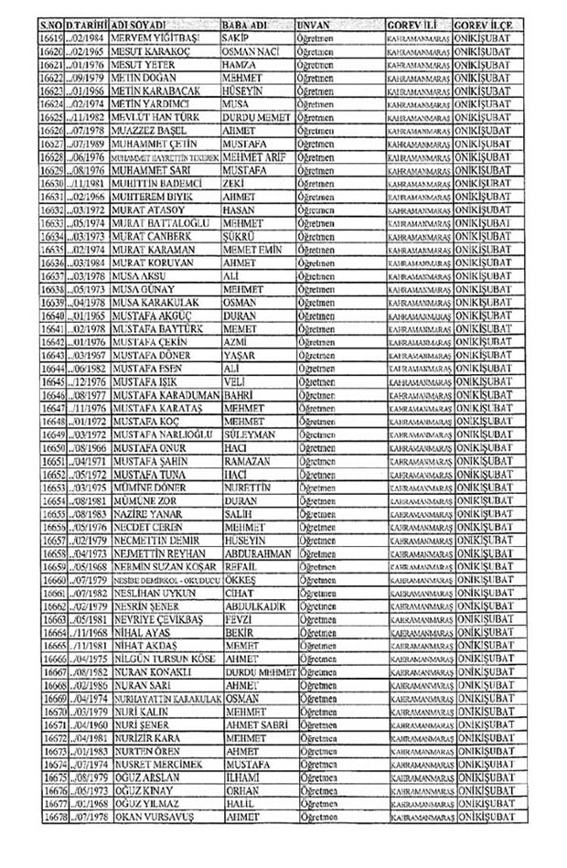 Lisansı iptal edilen öğretmenlerin tam listesi 129