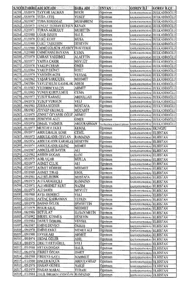 Lisansı iptal edilen öğretmenlerin tam listesi 131