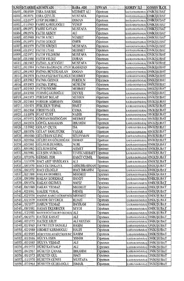 Lisansı iptal edilen öğretmenlerin tam listesi 135