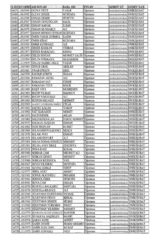 Lisansı iptal edilen öğretmenlerin tam listesi 136