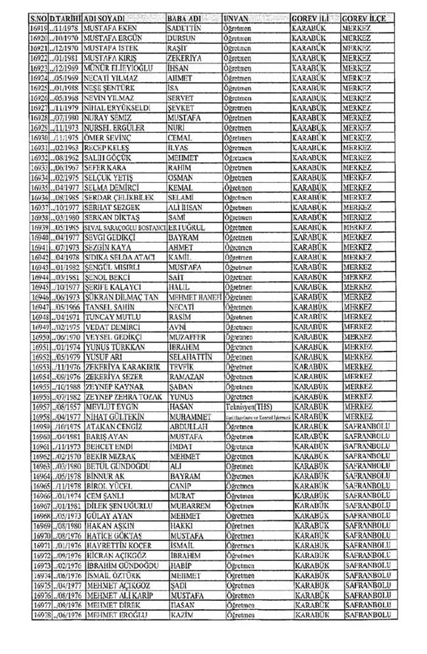 Lisansı iptal edilen öğretmenlerin tam listesi 139