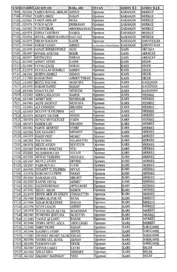 Lisansı iptal edilen öğretmenlerin tam listesi 143