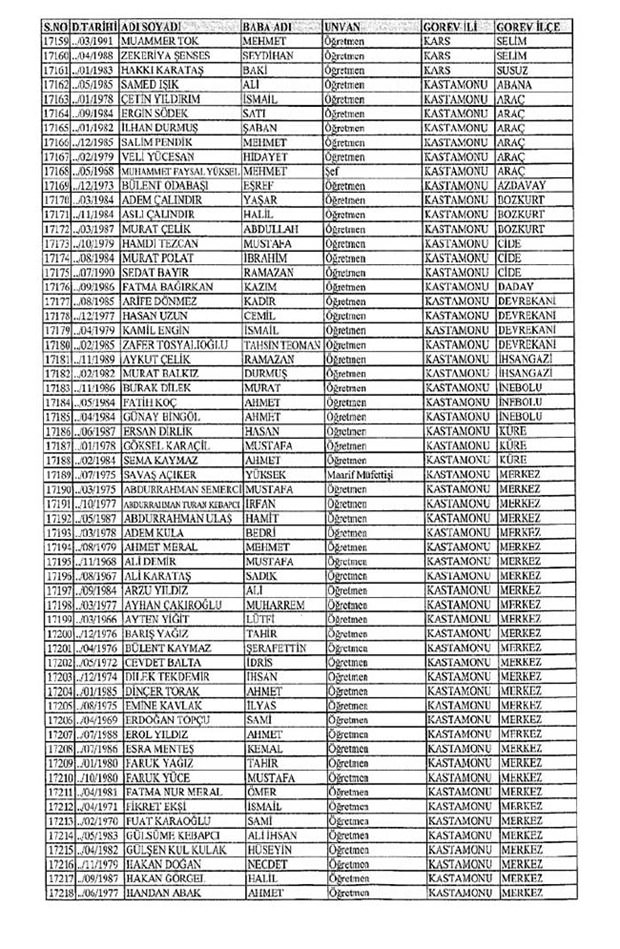 Lisansı iptal edilen öğretmenlerin tam listesi 144