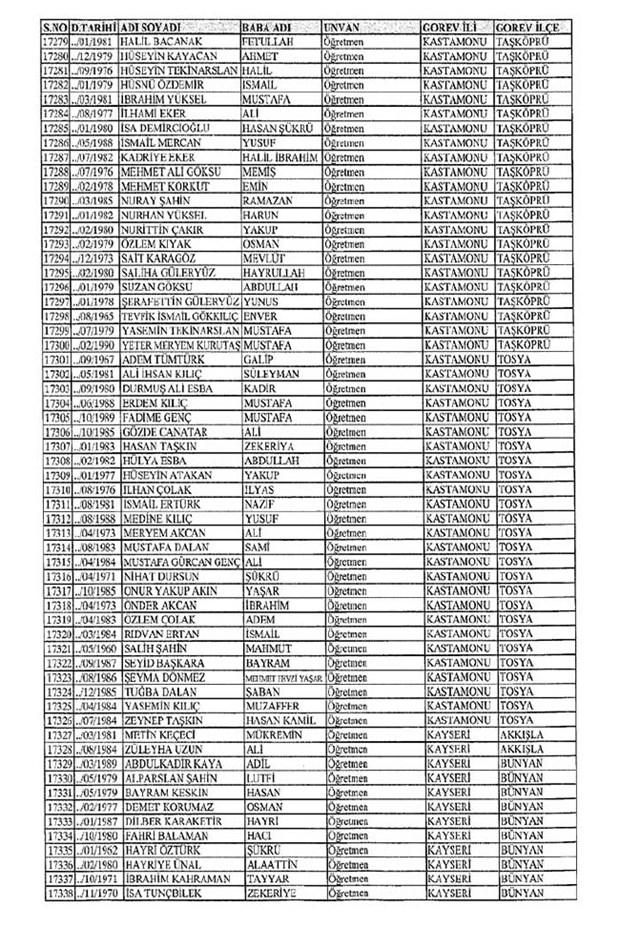 Lisansı iptal edilen öğretmenlerin tam listesi 146