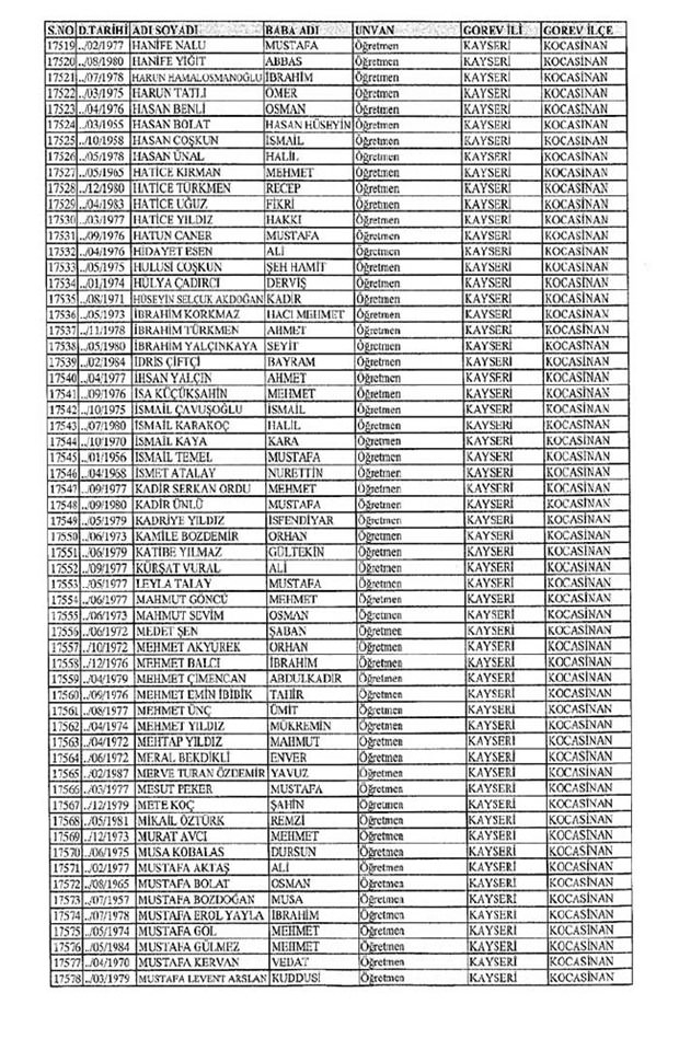 Lisansı iptal edilen öğretmenlerin tam listesi 147
