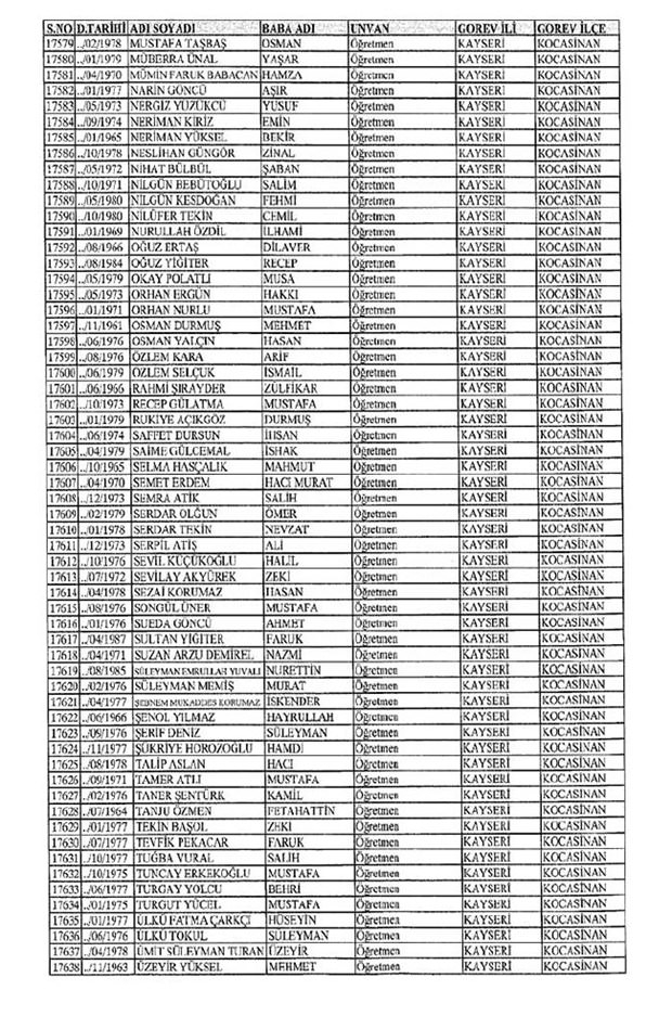 Lisansı iptal edilen öğretmenlerin tam listesi 148