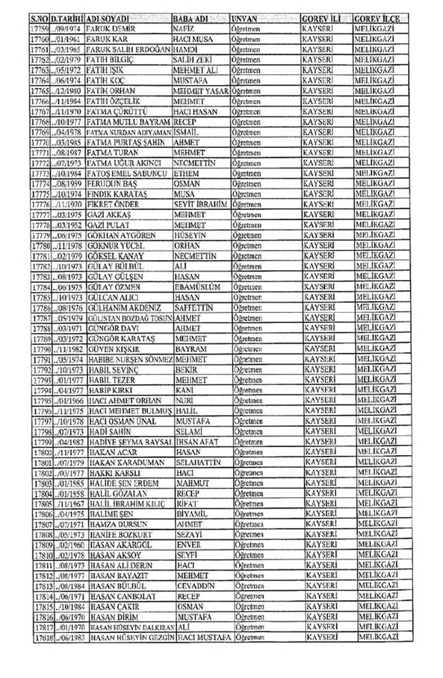 Lisansı iptal edilen öğretmenlerin tam listesi 149