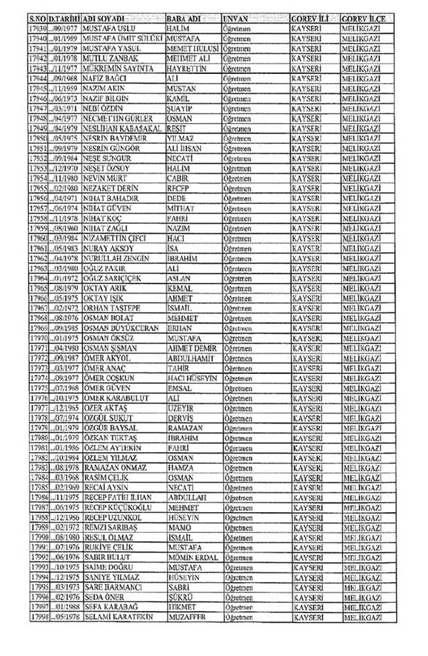 Lisansı iptal edilen öğretmenlerin tam listesi 152