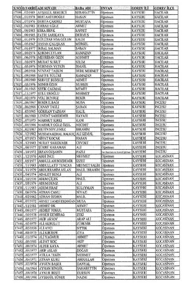 Lisansı iptal edilen öğretmenlerin tam listesi 154