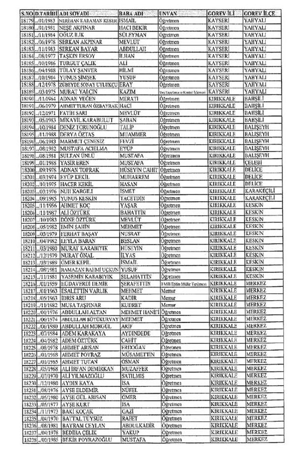 Lisansı iptal edilen öğretmenlerin tam listesi 155