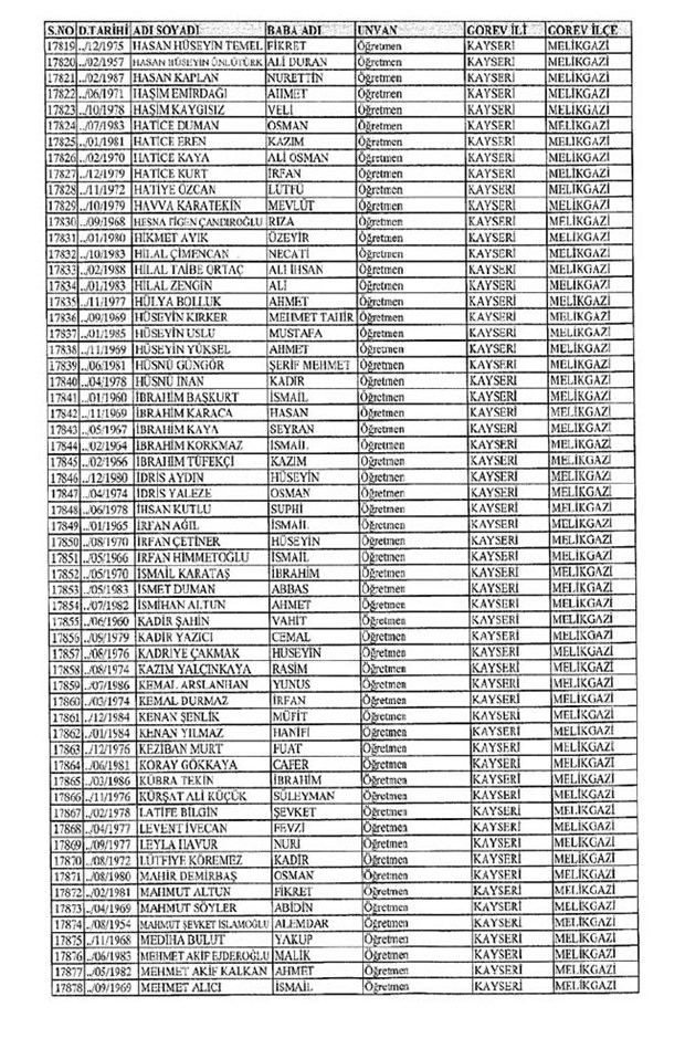 Lisansı iptal edilen öğretmenlerin tam listesi 156