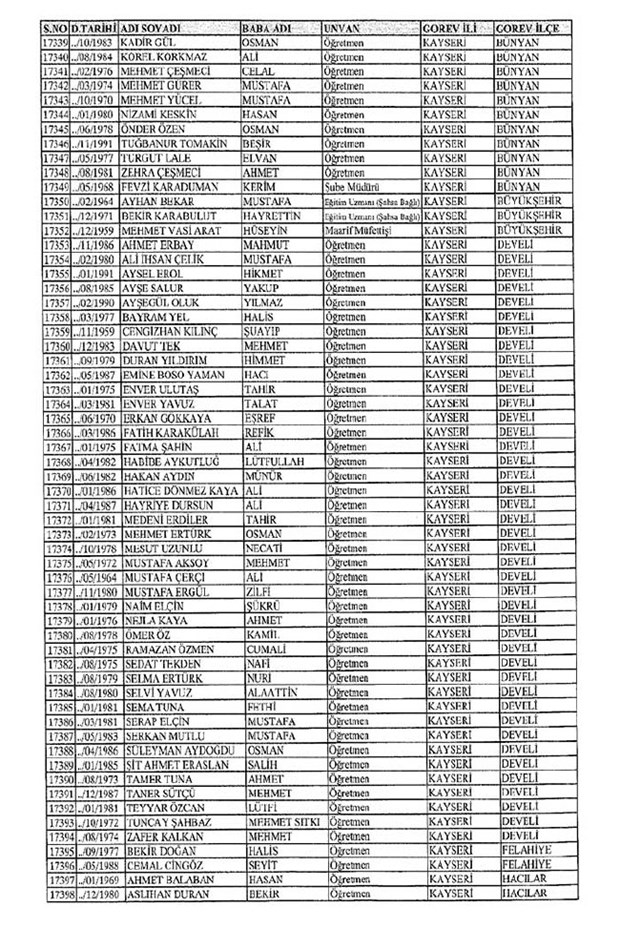 Lisansı iptal edilen öğretmenlerin tam listesi 157