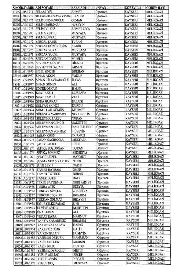 Lisansı iptal edilen öğretmenlerin tam listesi 158