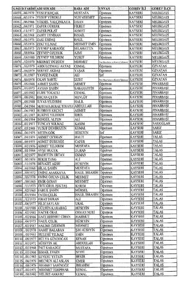 Lisansı iptal edilen öğretmenlerin tam listesi 159