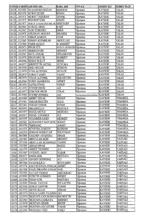 Lisansı iptal edilen öğretmenlerin tam listesi 160