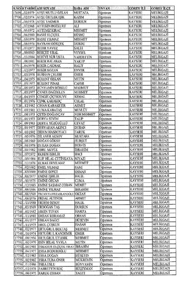 Lisansı iptal edilen öğretmenlerin tam listesi 161
